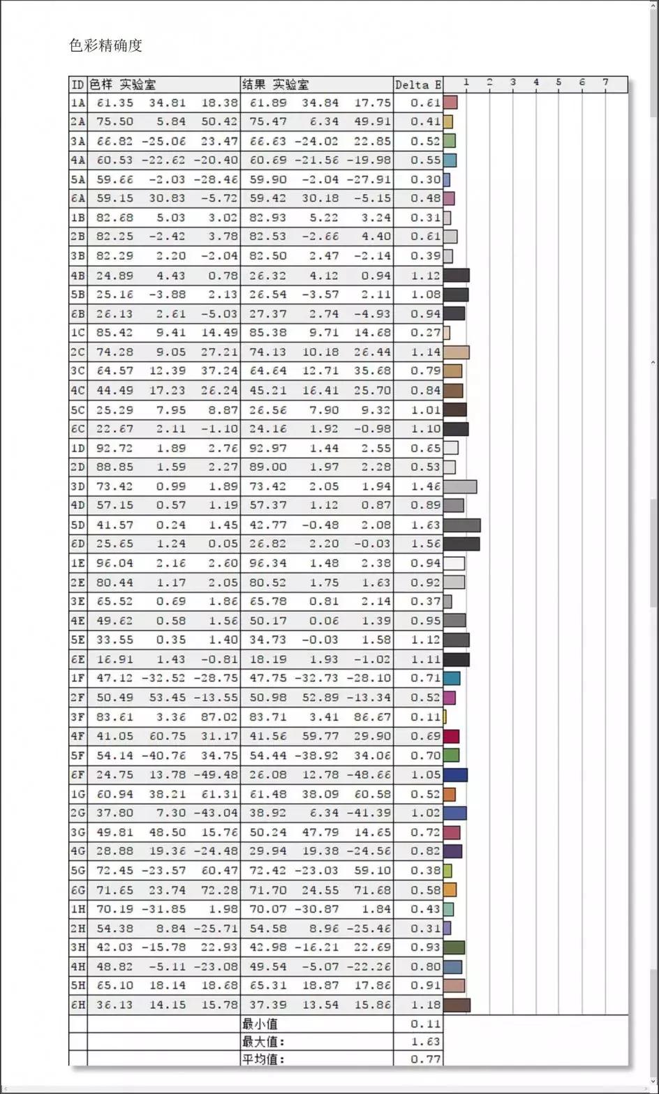 明基sw240鉴别,明基sw240用哪个模式