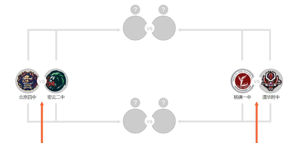 耐克高中生联赛可以现场观赛么,耐克高中生联赛什么时间打