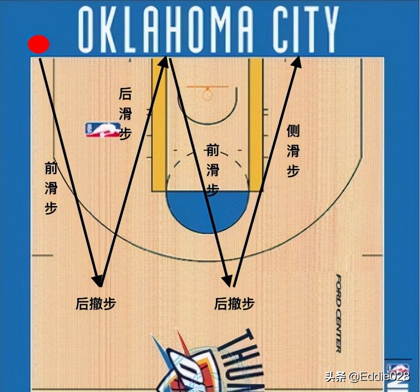 零基础篮球教学规则,篮球三大步法训练视频