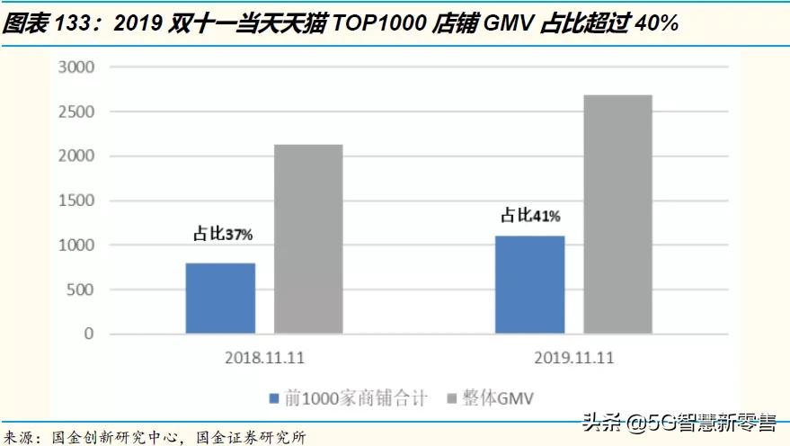电商的展望,电商趋势展望未来怎么写