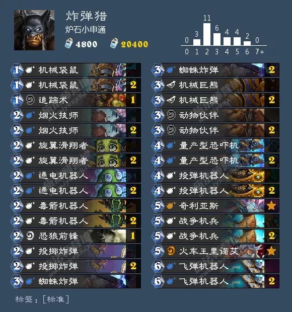 炉石环境周报：猎人三服登顶，出场率超40%！