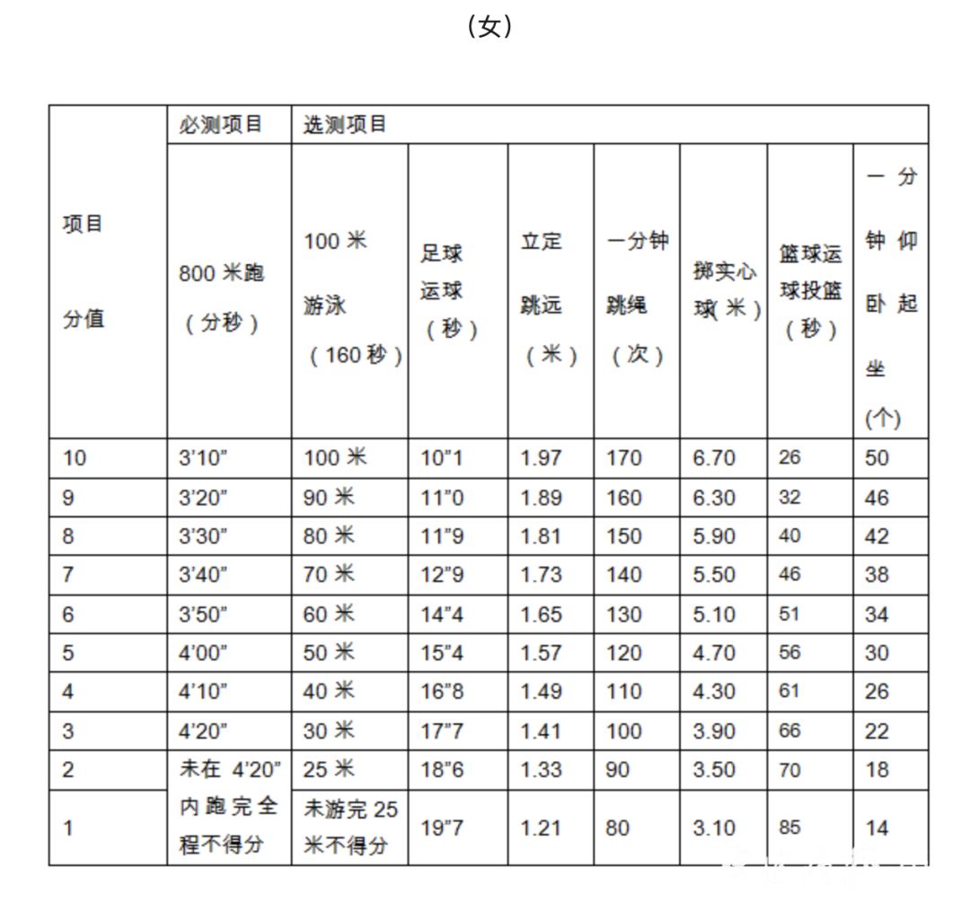 宁波中考体育什么时候考,今年宁波的体育游泳中考什么时候
