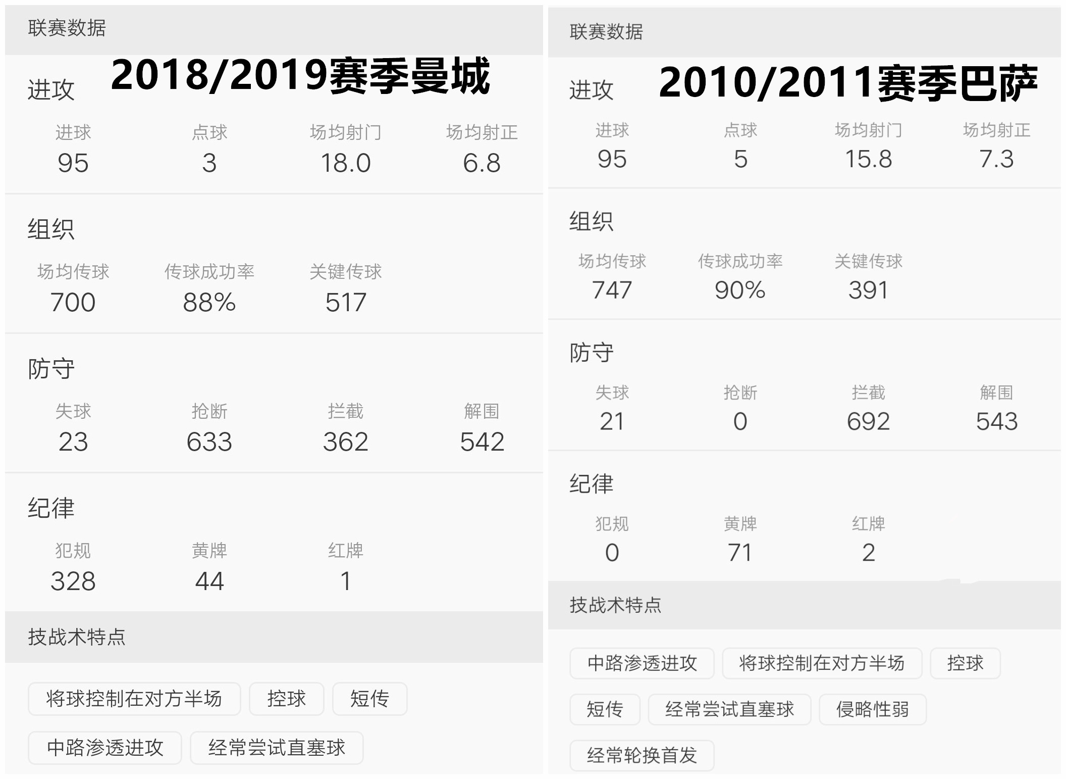 瓜迪奥拉对战术有多痴迷,瓜迪奥拉足球深度解析