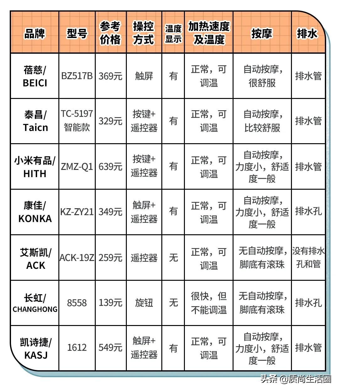 明星足浴桶推荐,足浴盆明星推荐