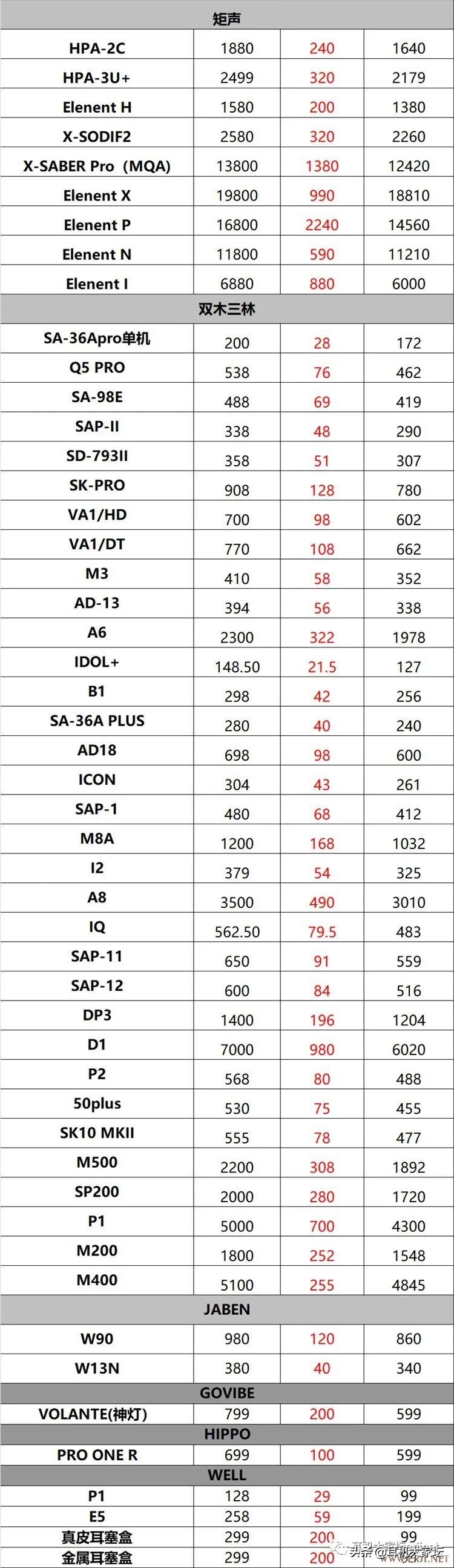 618促销从哪天开始,京东618彩电促销