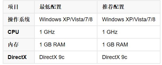 推荐和基友一起开黑的游戏,适合和基友开黑的单机游戏