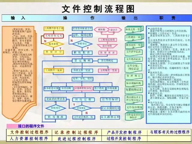 产品经理必备的3种流程图,19张必备流程图