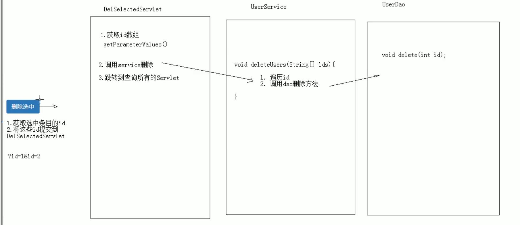 javaweb管理系统怎么写,java信息管理系统编写流程