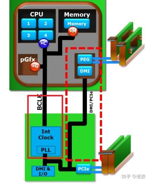 内存33mhz是多少频率,内存频率多少2133