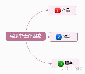 淘宝88会员给卖家的差评,淘宝有差评对卖家的影响