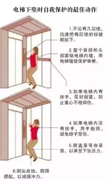 电梯35楼急速下坠女子教科书自救,电梯急速下坠的时候往上跳一下