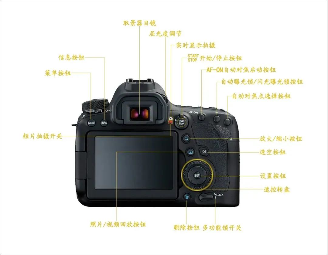 佳能90d相机,新手佳能入门相机