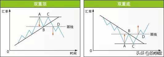 股市孕线形态图解,股市美人尖形态图解