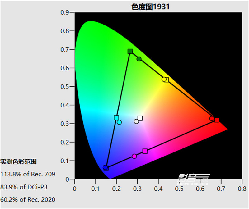 索尼vplvw298和598评测,索尼vpl-vw598使用手册