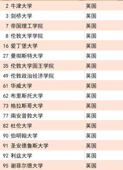 为什么留学会坚持不下去,为什么留学越来越没含金量