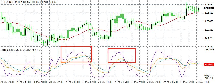 炒外汇黄金入门教程,外汇黄金短线交易系统详细教程