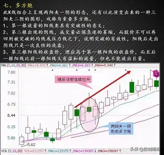 有哪些适合抄底的股票,24种绝佳卖出形态k线图