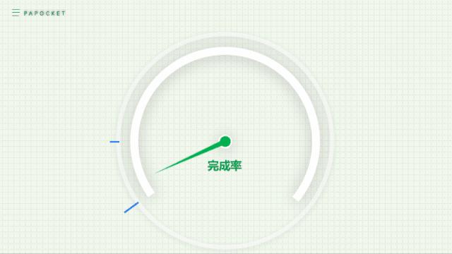 ppt制作仪表盘图表,ppt仪表盘速度数值