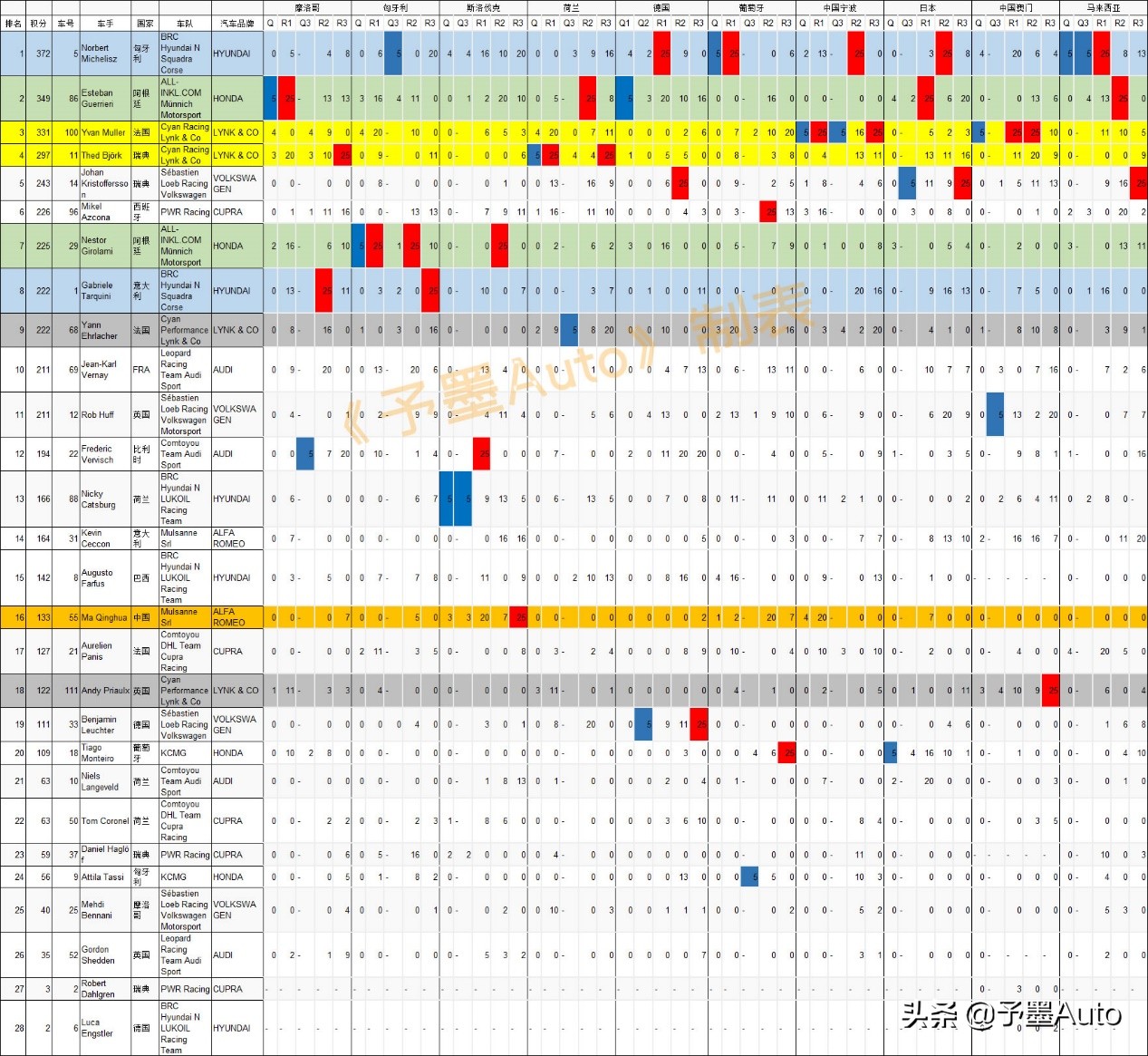 领克为什么能得wtcr冠军,领克车队获得2019wtcr年度冠军
