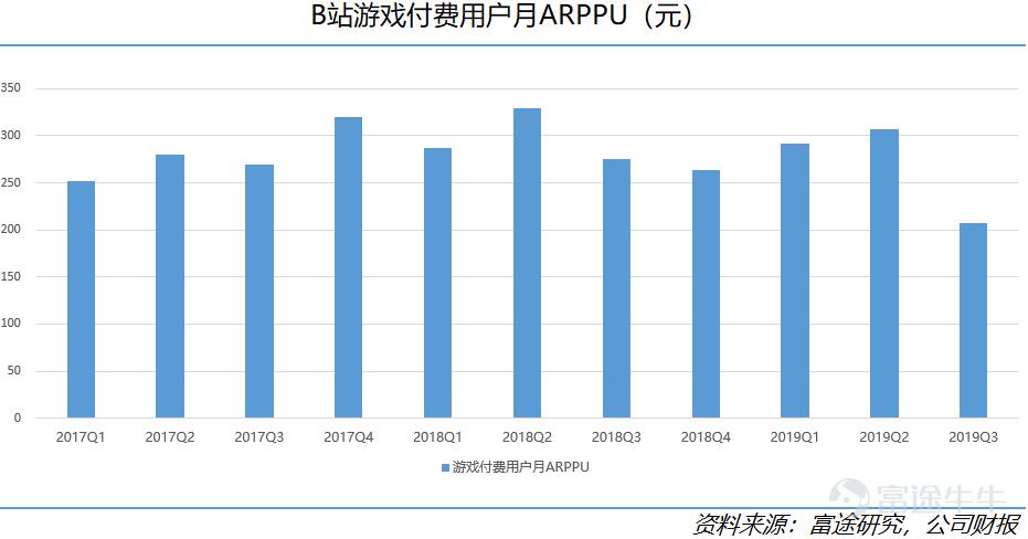 b站股价最近怎么了 (b站股价屡创新高还能追吗)