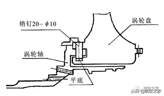 航空发动机转子动力学,航空发动机叶片的结构示意图