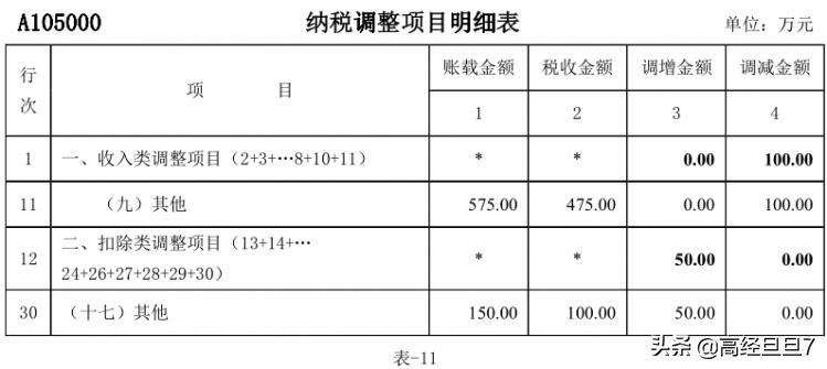 四个案例说透：固定资产售后租回的财税处理及纳税调整