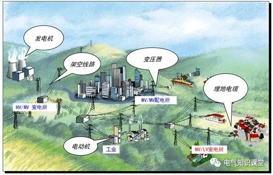 配电系统基础知识入门,低压配电的基本知识