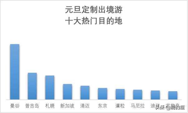 携程冬季旅游度假,携程六月份旅游最多的目的地