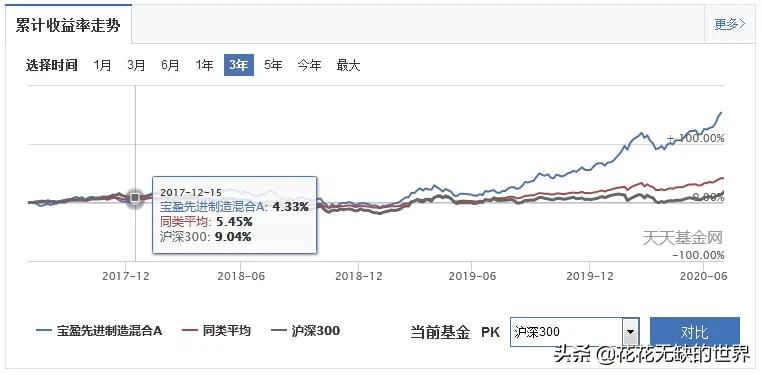 从零开始创业案例,从零开始投资