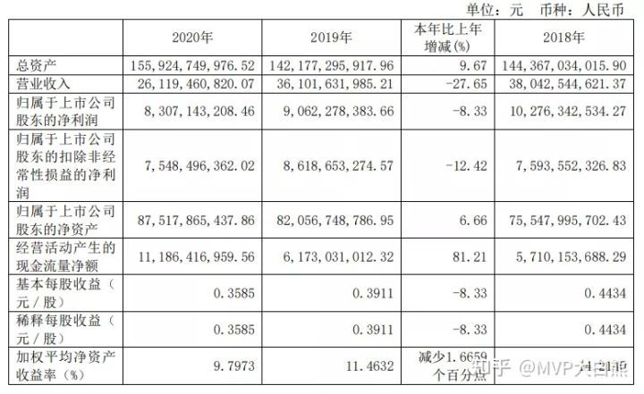公司基本面分析及思路,公司基本面分析与估值书籍