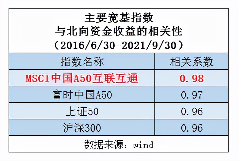 mscia50指数,mscia50和沪深300哪个好