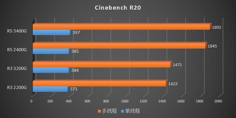 amd要升win11吗,amd第三代ryzen评测