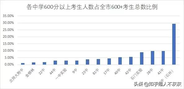 2023石家庄初中名校排名,石家庄最差的十所公办初中