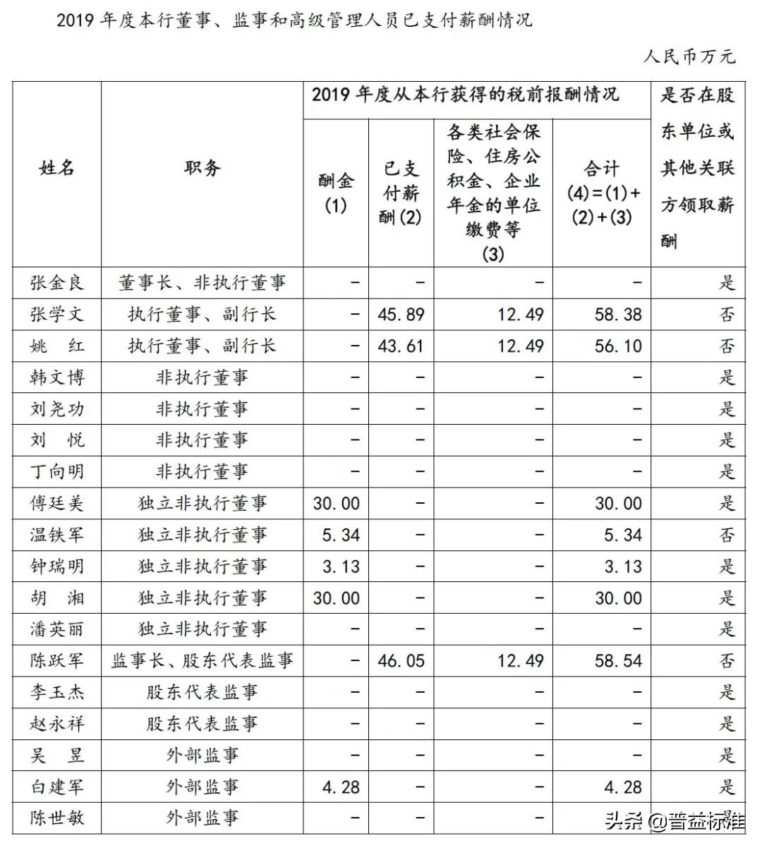 六大银行职工工资待遇情况,六大行2020职工平均薪酬