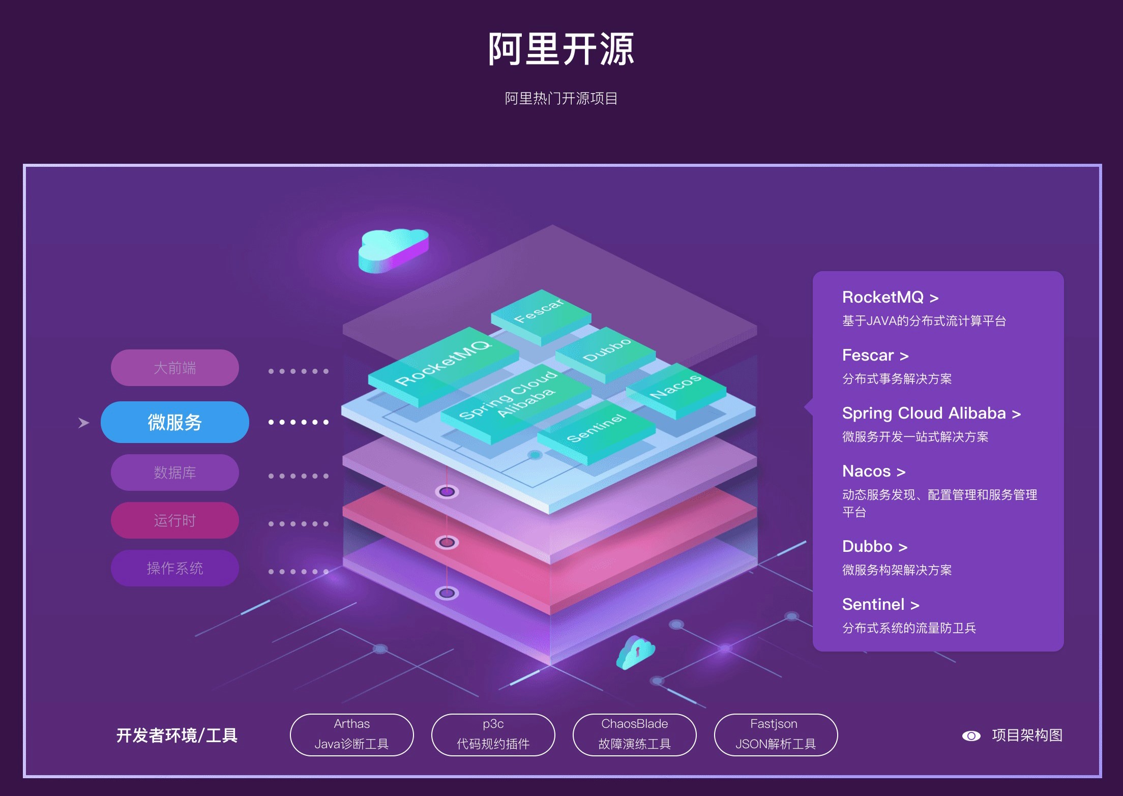 开发者必看!探秘阿里云Hi购季开发者分会场海量学习资源0元起!