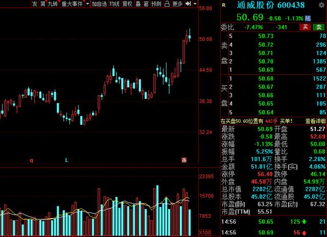 A股：“高端制造”40强名单全梳理！多家行业龙头赫然在列