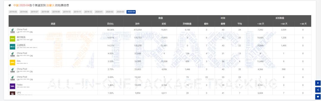 4月同比增速,4月外贸同比增长
