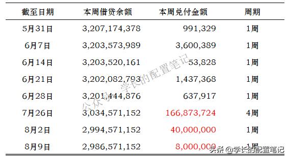 爱钱进有利网,爱钱进理财平台可信么