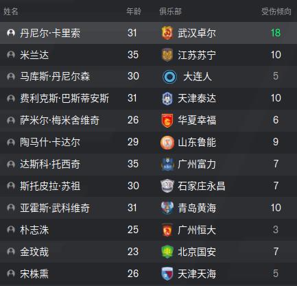 中超第一后卫,中超第一中后卫