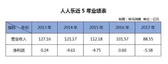 人人乐24周年视频,人人乐最后的疯狂