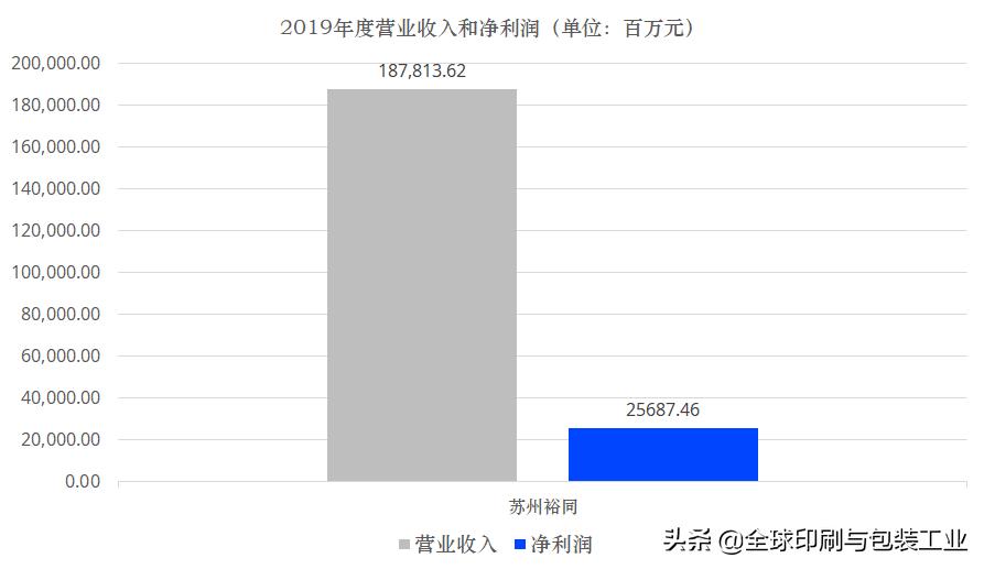 山鹰、合兴、裕同、劲嘉、美盈森……谁是王牌中的王牌？