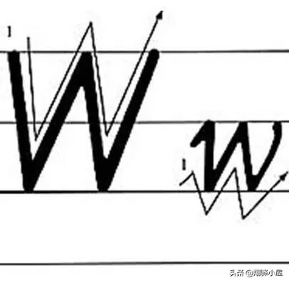 26英文字母书写教学视频,26个英文字母正确书写动画
