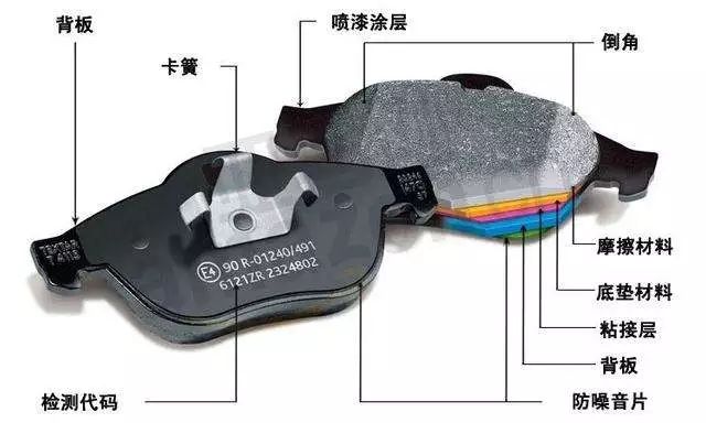 我国汽车配件市场所存在的问题