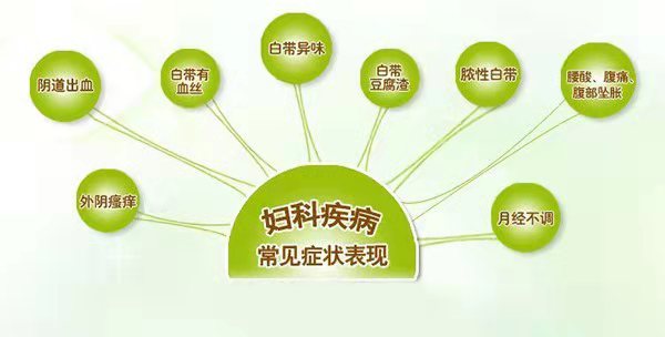 妇科病宫颈炎症,宫颈反应性炎症