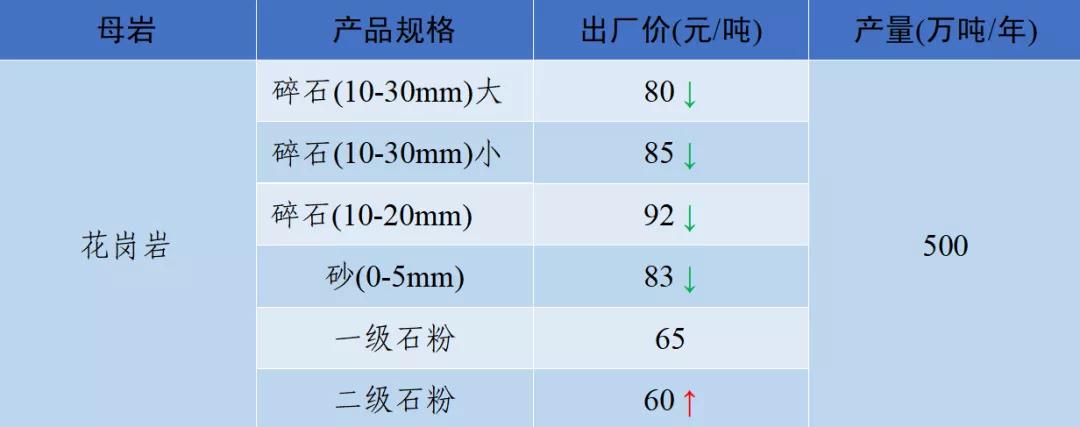 四川砂石价格表查询,现在四川砂石价格表