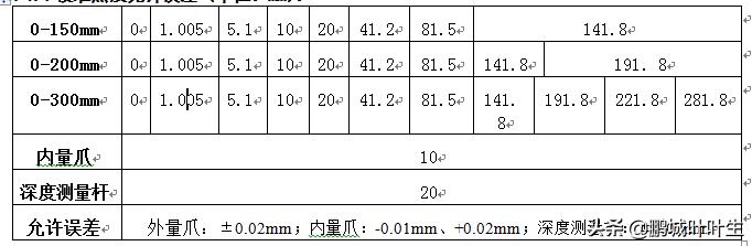 游标卡尺深度测量方法,游标深度尺的正确使用方法和读法