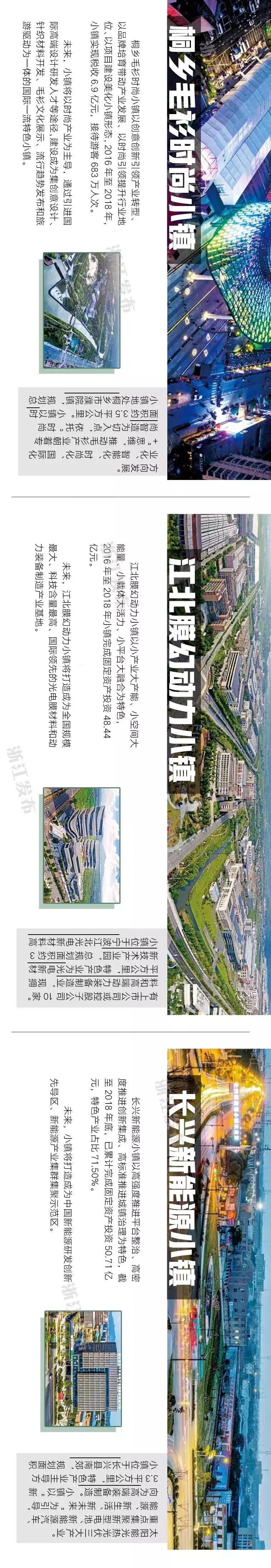 ​五年｜从无到有、从有到优　“它们”如何点亮浙江经济转型的新*途征**