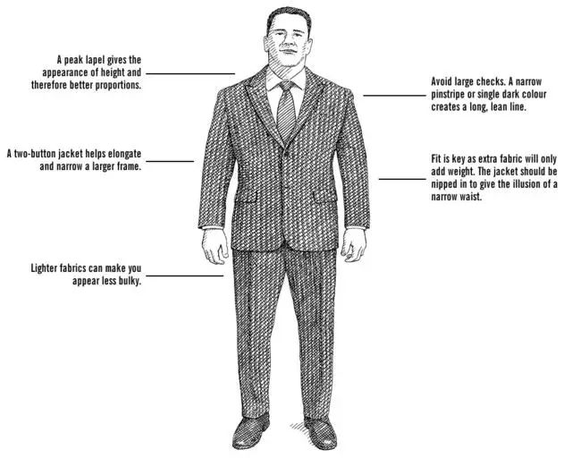 修身西服尺寸如何挑选,冬季西服怎样选尺寸大小合适