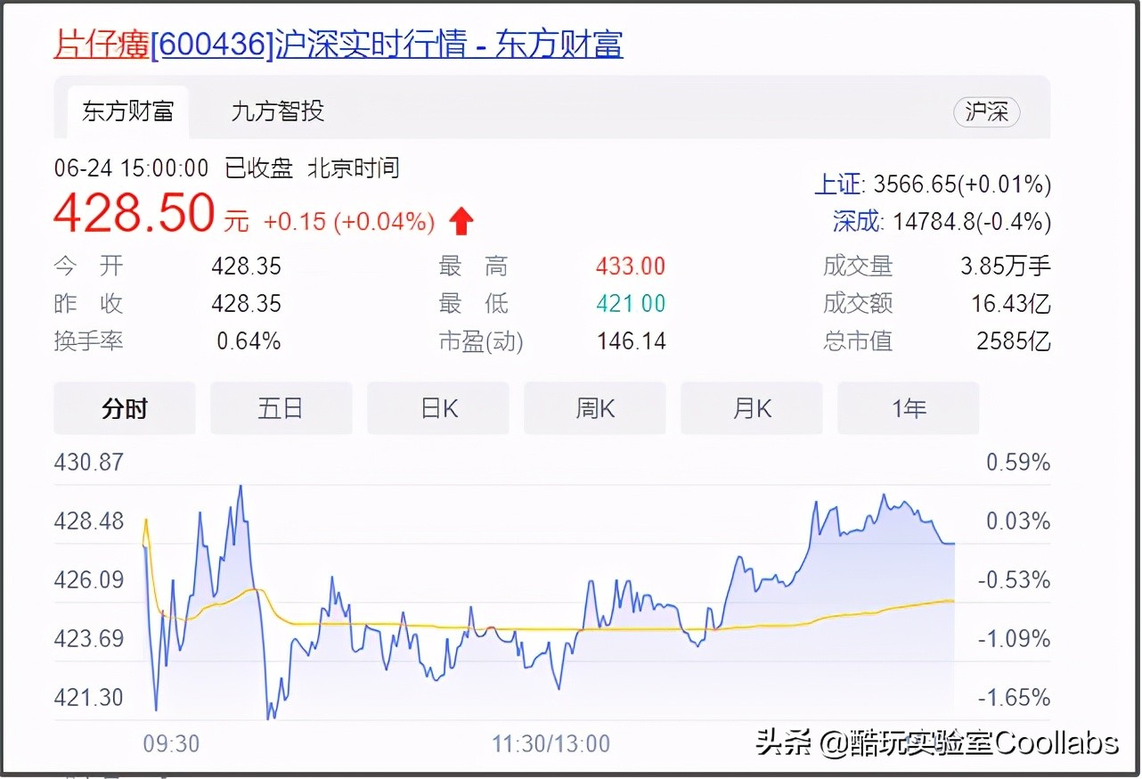 7200元一盒的神药,4980元的神药