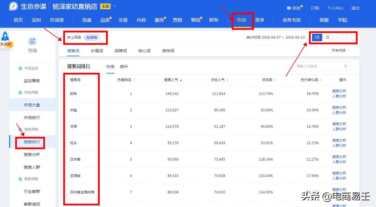 淘宝电商运营标题关键词,淘宝新品关键词标签怎么写